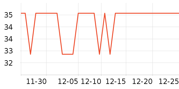 ����һͷţţ��/��Ʒ��ʷ�۸�