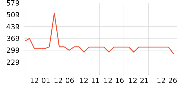 TOOMANYSHOESŮѥ��ʷ�۸�