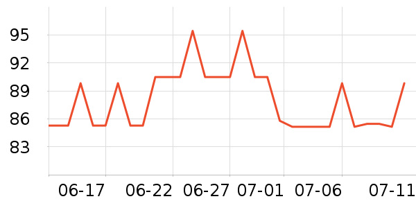 KocotreeӾ����ʷ�۸�