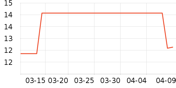 ����ʷ�۸�