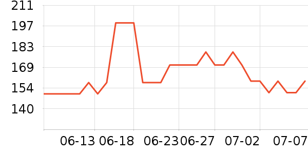 �����ġ�����Ůʿ�ڿ���ʷ�۸�