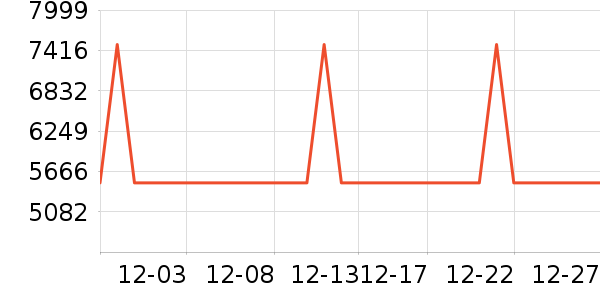 ʯͷɨ�ػ�������ʷ�۸�