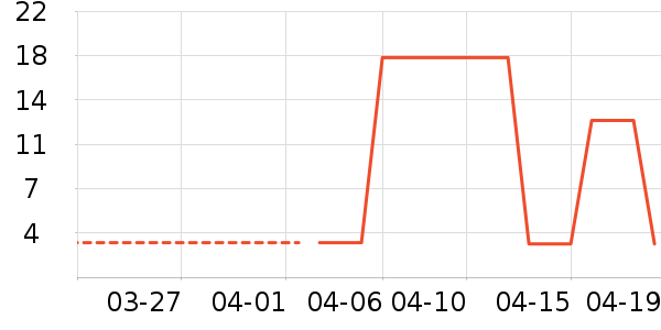 ������Ҷ������ʷ�۸�