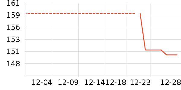 ���ϴ�˹�����˶�������ʷ�۸�