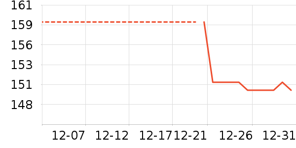 ���ϴ�˹�����˶�������ʷ�۸�