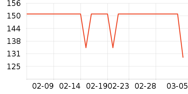 ���ϴ�˹�����˶�������ʷ�۸�