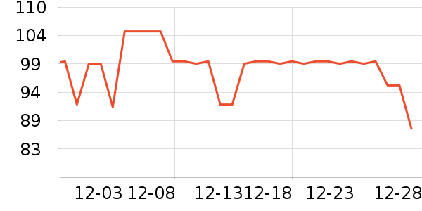 �����˶�T��/POLO����ʷ�۸�