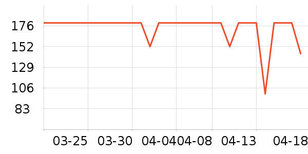 �����˶�T��/POLO����ʷ�۸�