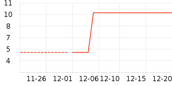 ����������Ʒ��ʷ�۸�