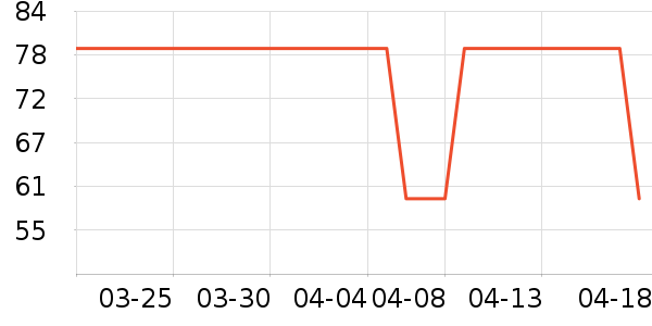 �˶�T��/POLO����ʷ�۸�