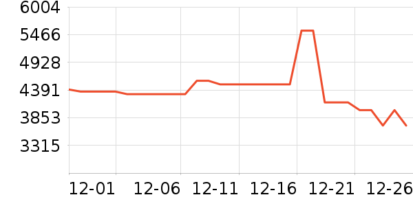 ��Ϊ�ֻ���ʷ�۸�