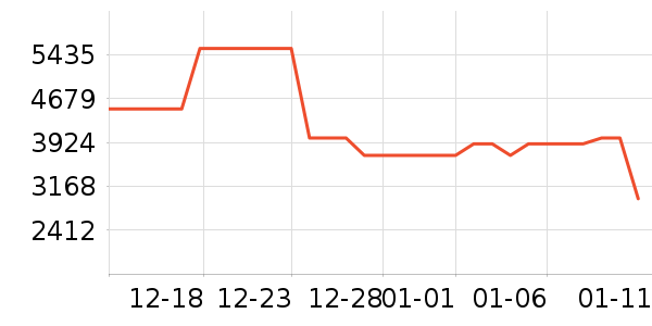 ��Ϊ�ֻ���ʷ�۸�