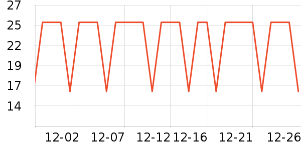 �����س���С������ʷ�۸�