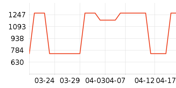 Ůѥ��ʷ�۸�