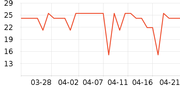 �ֶ�����������ʷ�۸�