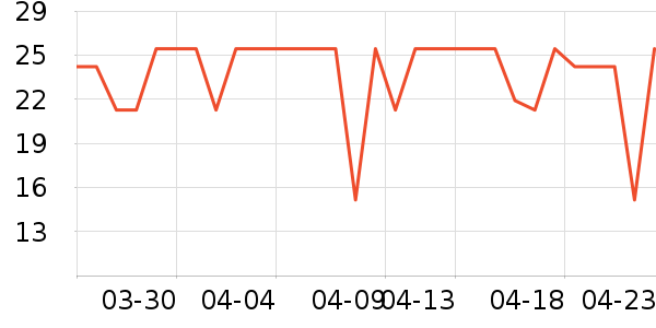 �ֶ�����������ʷ�۸�