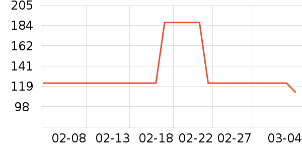 ͬ���������̲�Ʒ��ʷ�۸�