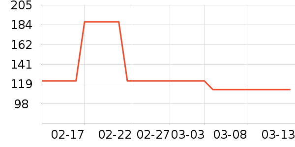 ͬ���������̲�Ʒ��ʷ�۸�