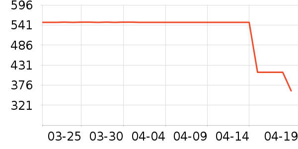 �׼�װ�ε���ʷ�۸�