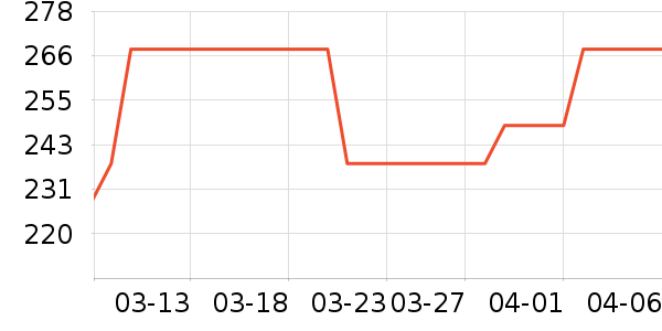 ���廤����װ��ʷ�۸�