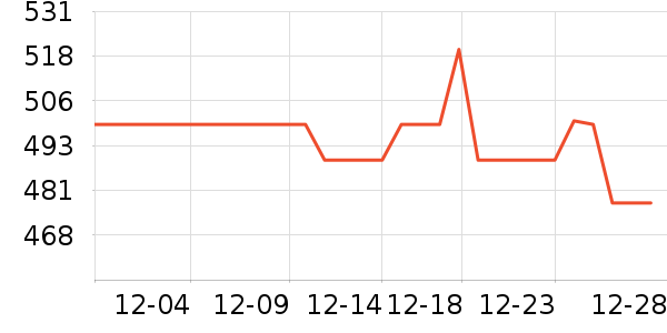 ��ϣ�ͼп���ʷ�۸�