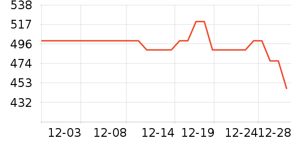 ��ϣ�ͼп���ʷ�۸�