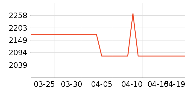 ��������輸��ʷ�۸�