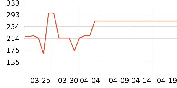 ���ʫ��Һ��˪��ʷ�۸�