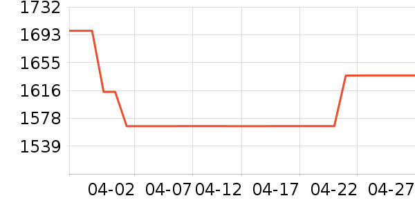 �ָ�����/��/̨��ʷ�۸�