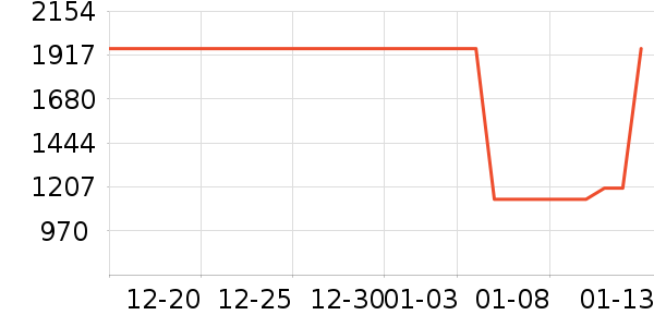 ���ϴ�˹�����˶�������ʷ�۸�