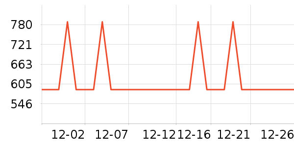 ��������ʷ�۸�