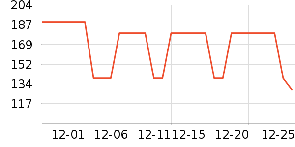 ��̤�˶�Ь��ʷ�۸�