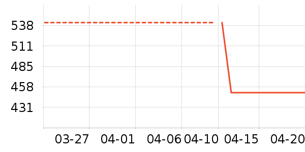 ������ʷ�۸�