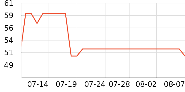 ����������ʷ�۸�