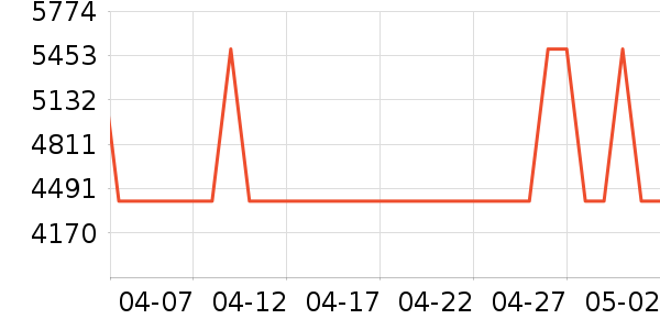 ����ϴ�����ʷ�۸�