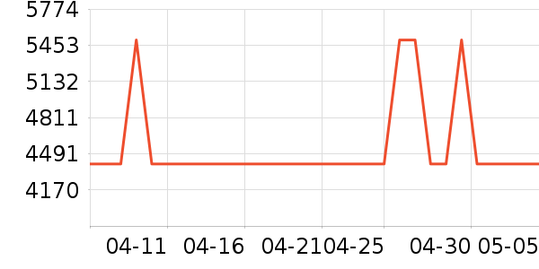 ����ϴ�����ʷ�۸�