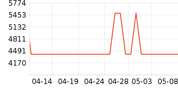 ����ϴ�����ʷ�۸�