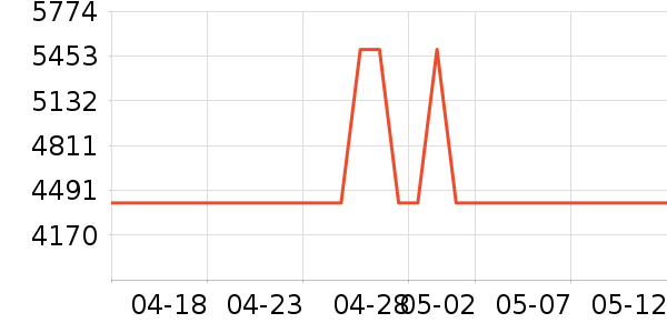 ����ϴ�����ʷ�۸�