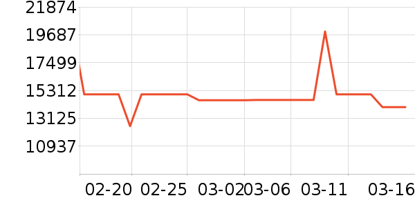 ��ά������ʷ�۸�