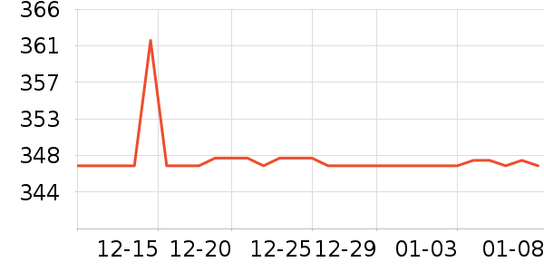 ������ʷ�۸�