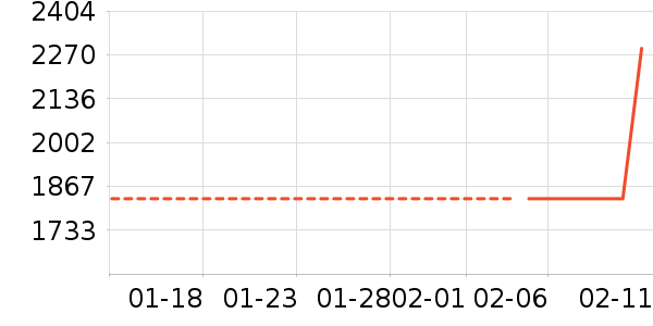 �������������ʷ�۸�