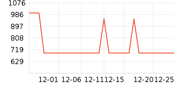 ������ˮ����ʷ�۸�