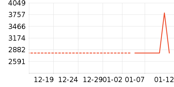 ����/΢�������ʷ�۸�