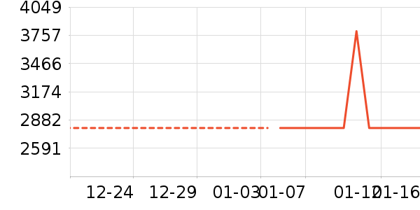 ����/΢�������ʷ�۸�