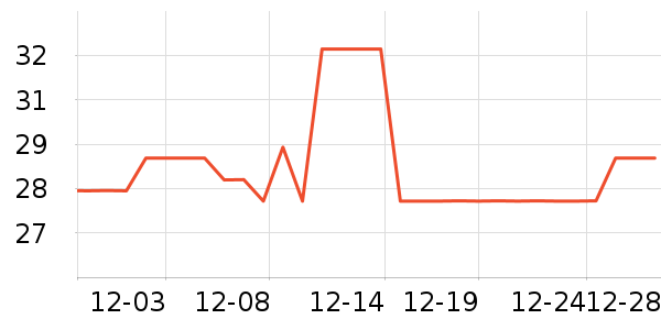 ͳһ������ʷ�۸�