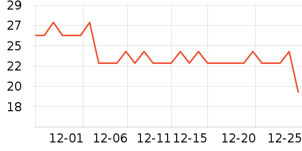 ������Ʒ����Ů����ʷ�۸�