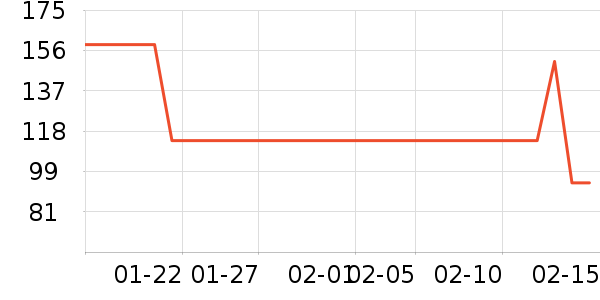 �ִ�ţ��/��Ʒ��ʷ�۸�