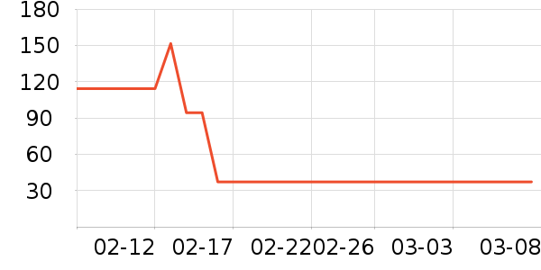 �ִ�ţ��/��Ʒ��ʷ�۸�