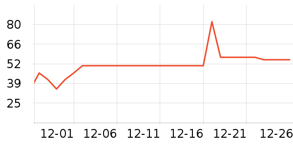 ����������ʷ�۸�