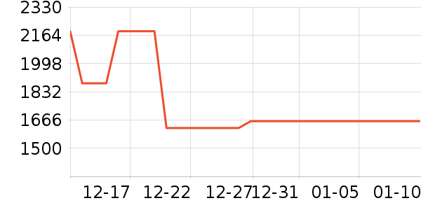 ȫ�Ѵ���ʷ�۸�